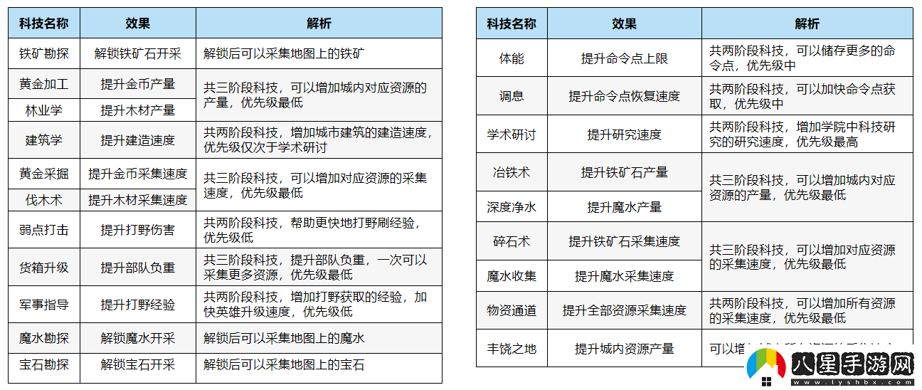 萬(wàn)龍覺(jué)醒科技升級具體操作指南