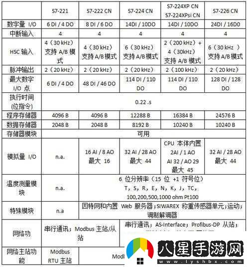 1v3ph對戰模式解析