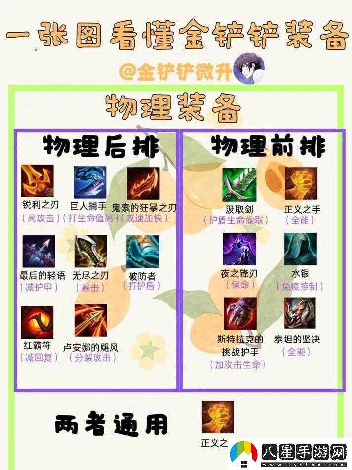 六約德?tīng)柸搜b備搭配全面解析