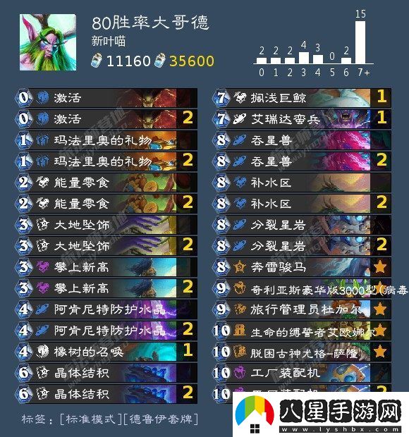 爐石傳說(shuō)80勝率大哥德卡組怎么玩