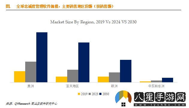 忠誠度管理軟件市場(chǎng)前景廣闊