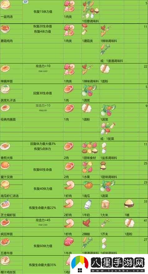 波西亞時(shí)光肉湯制作真相揭秘