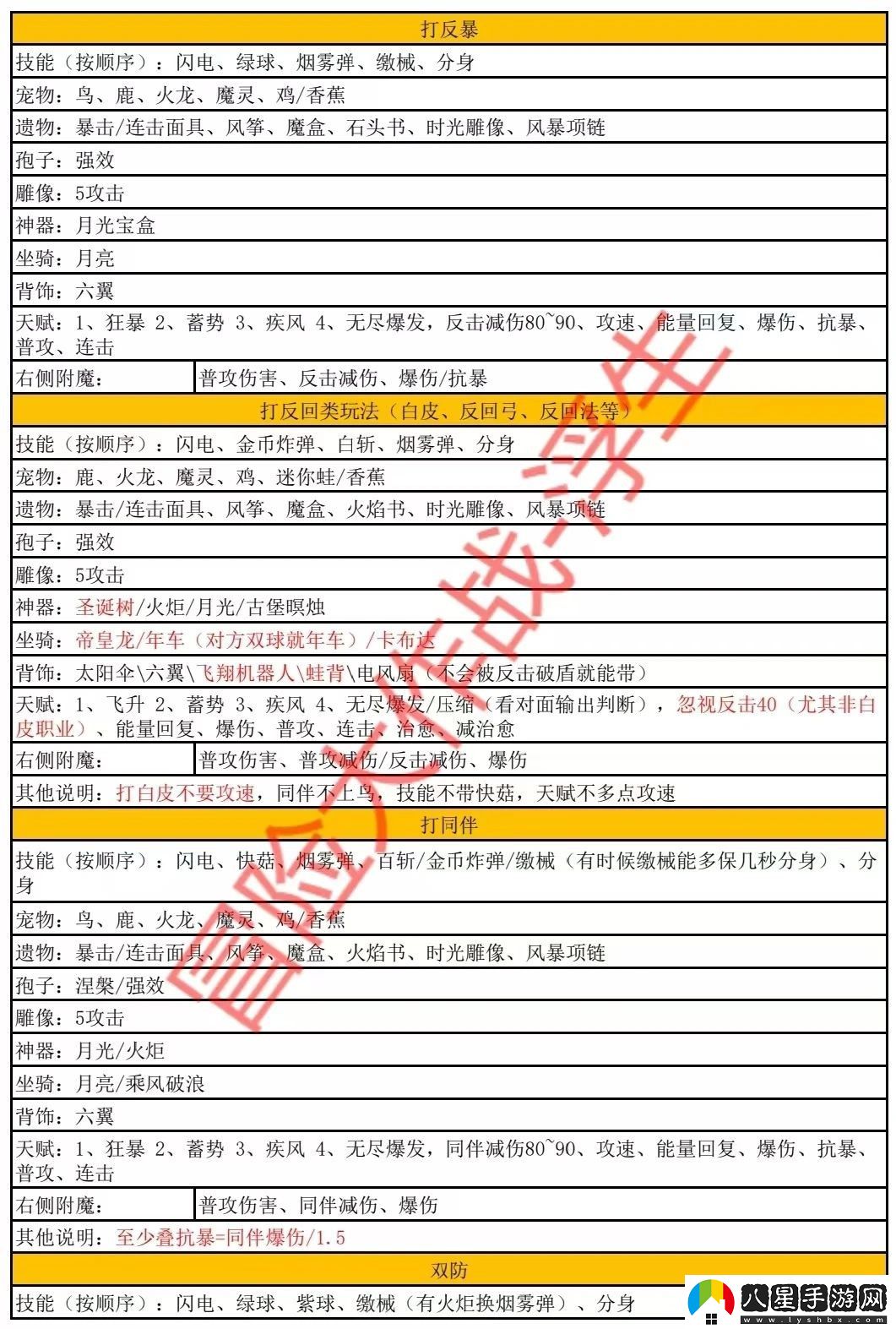 冒險大作戰弓全職業(yè)完整搭配