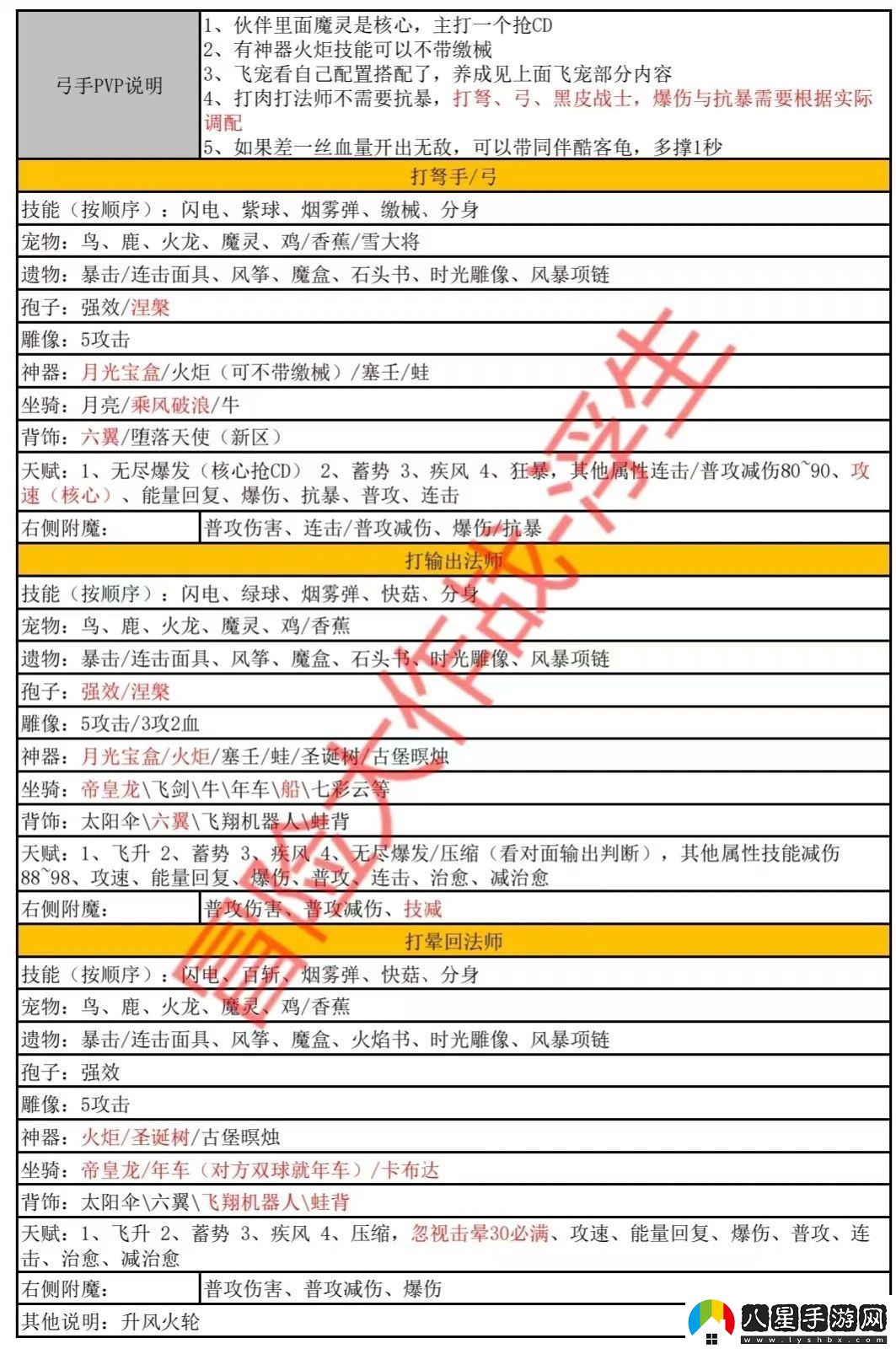 冒險大作戰弓全職業(yè)完整搭配