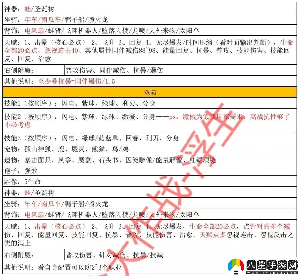 冒險大作戰弓全職業(yè)完整搭配