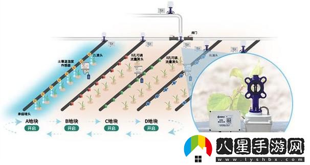 精準灌溉系統HPC
