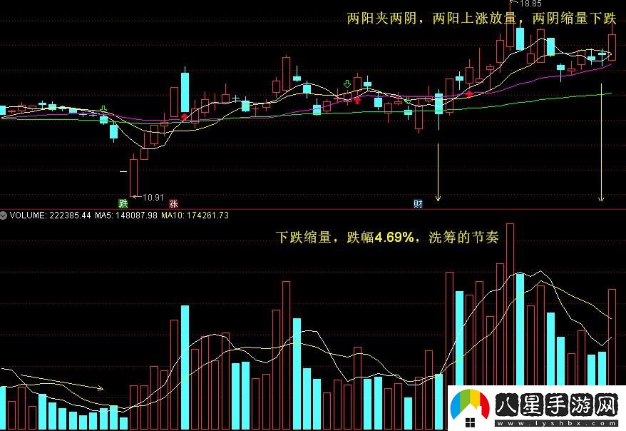 在經(jīng)濟波動(dòng)中看“兩陽(yáng)夾二陰”的啟示