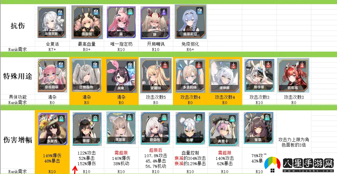 蒼霧世界演習和討伐強度榜