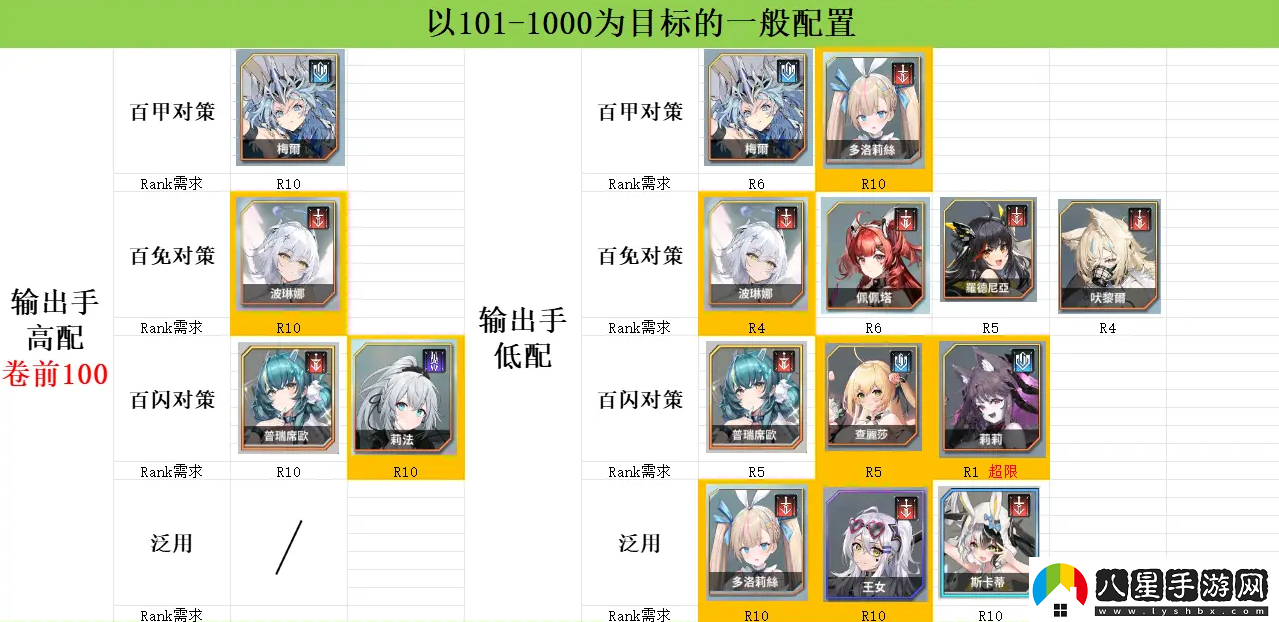 蒼霧世界演習和討伐強度榜