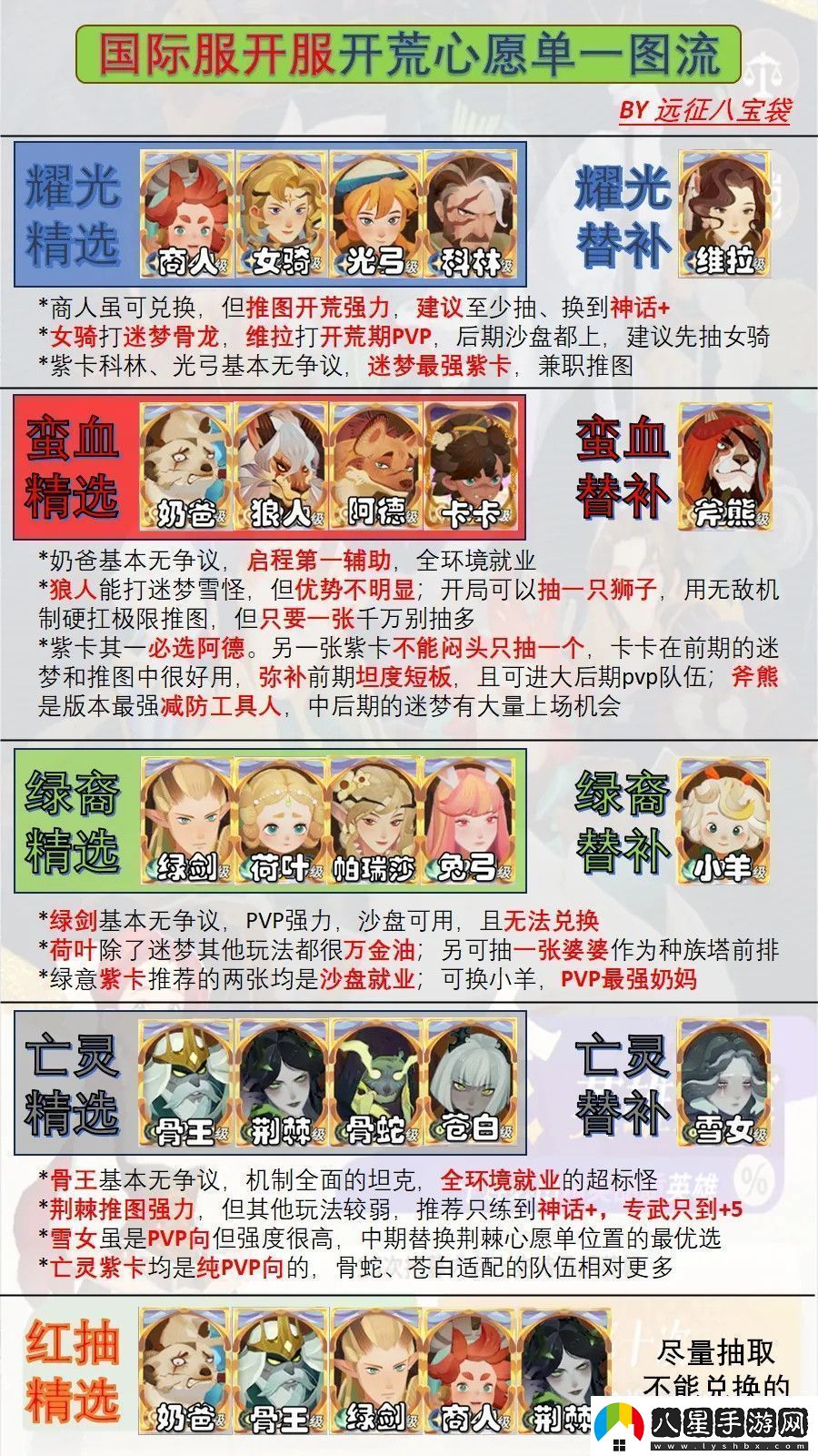 劍與遠征啟程心愿單怎么填最好啟程心愿單填寫(xiě)攻略