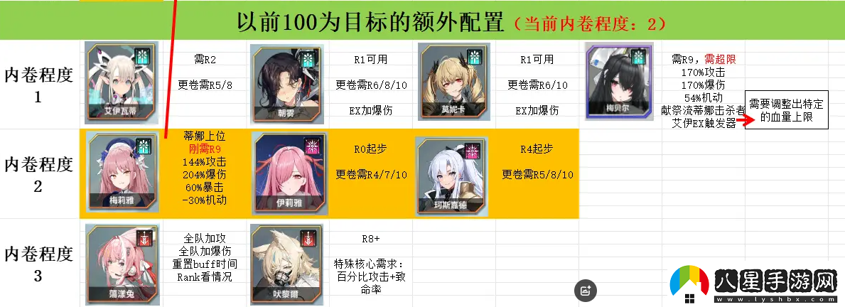 蒼霧世界演習和討伐強度榜