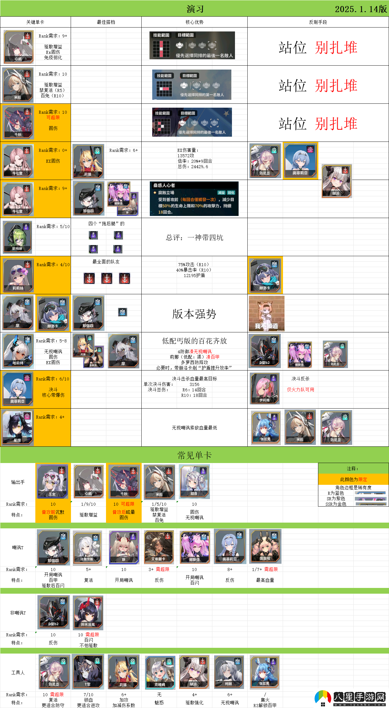 蒼霧世界演習和討伐強度榜