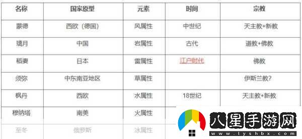 原神七國探索之旅開(kāi)放全揭秘與時(shí)間線(xiàn)預測