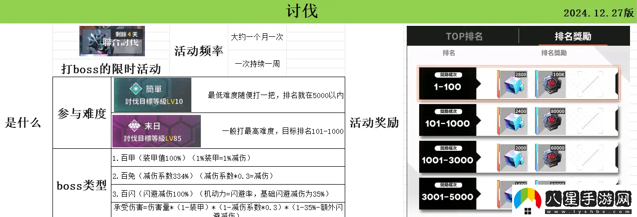 蒼霧世界演習和討伐強度榜