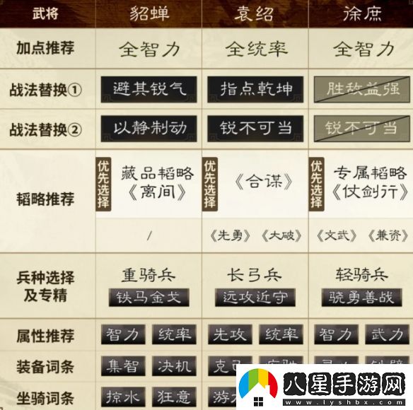 三國謀定天下貂蟬袁紹徐庶陣容推薦