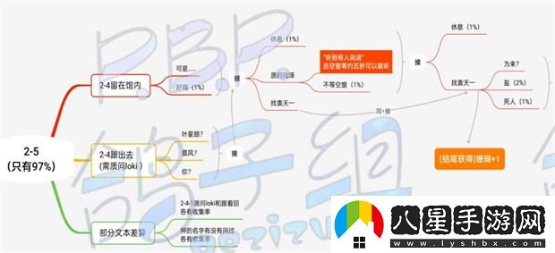 筑夢(mèng)公館2