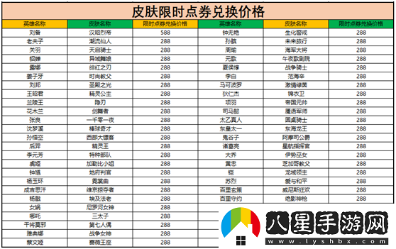 王者榮耀限時(shí)點(diǎn)券可以?xún)稉Q什么獎勵