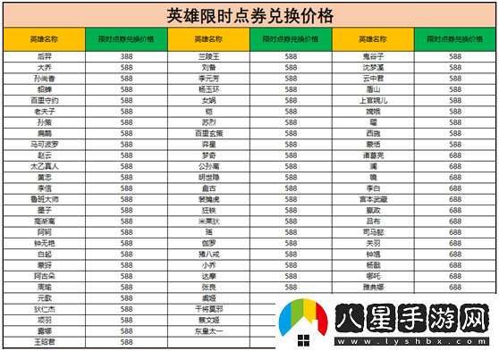 王者榮耀限時(shí)點(diǎn)券可以?xún)稉Q什么獎勵