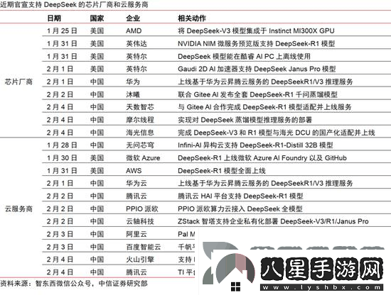 大廠(chǎng)集體擁抱DeepSeek