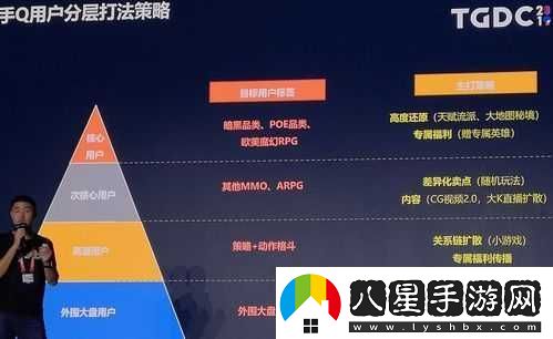 拉結爾手游等級速升秘籍