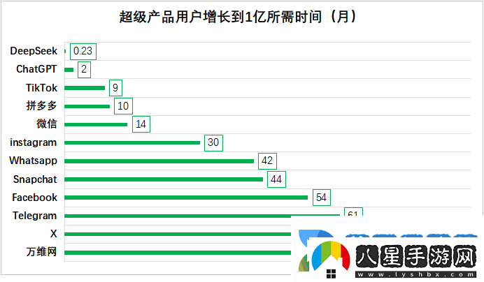 大廠(chǎng)集體擁抱DeepSeek