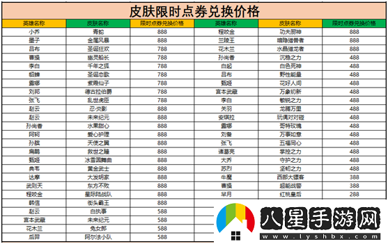王者榮耀限時(shí)點(diǎn)券可以?xún)稉Q什么獎勵