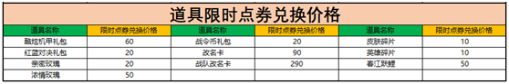 王者榮耀限時(shí)點(diǎn)券可以?xún)稉Q什么獎勵