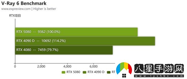 蛇年有新意！華碩攜全新RTX
