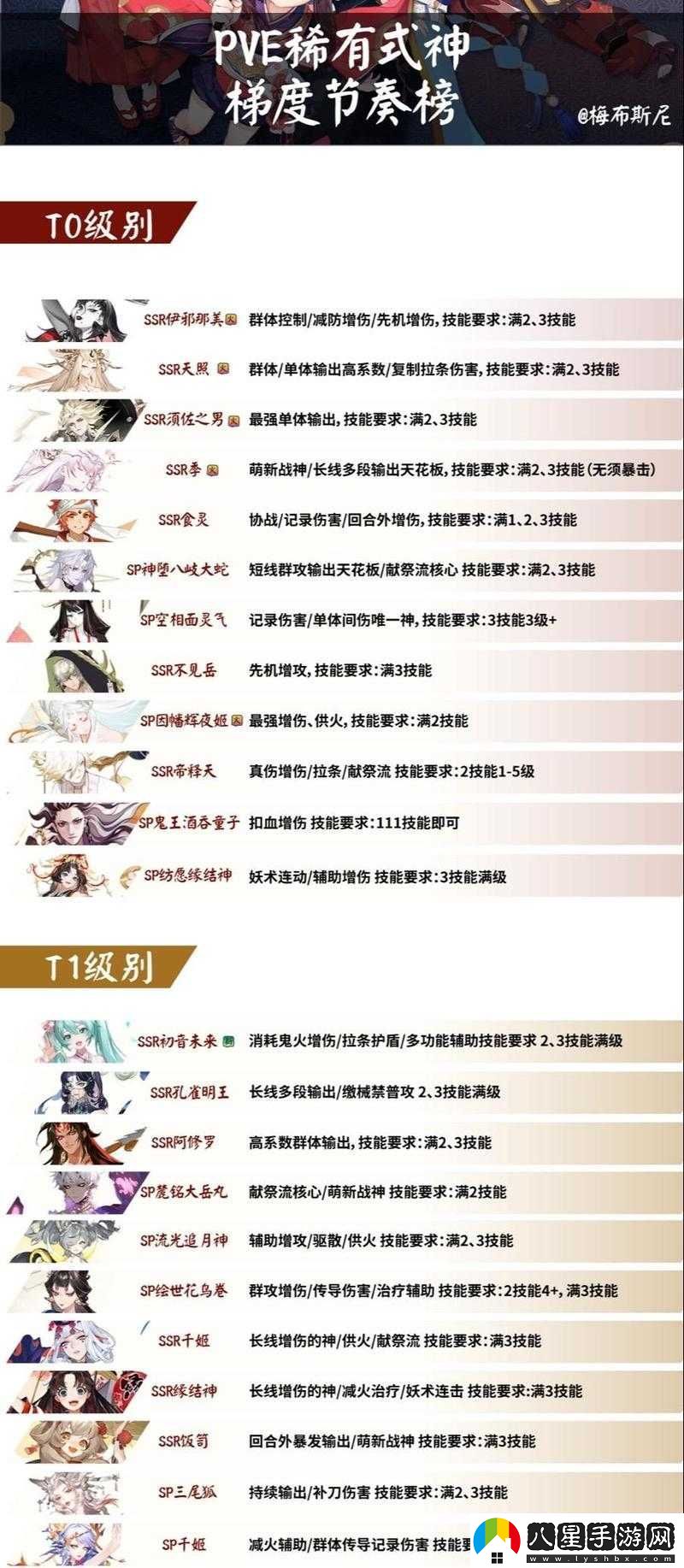 陰陽(yáng)師神龕第六期SSR究竟花落誰(shuí)家