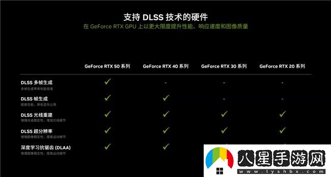 更快更強更AI