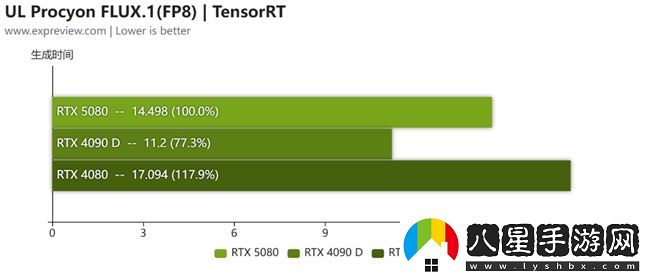 蛇年有新意！華碩攜全新RTX