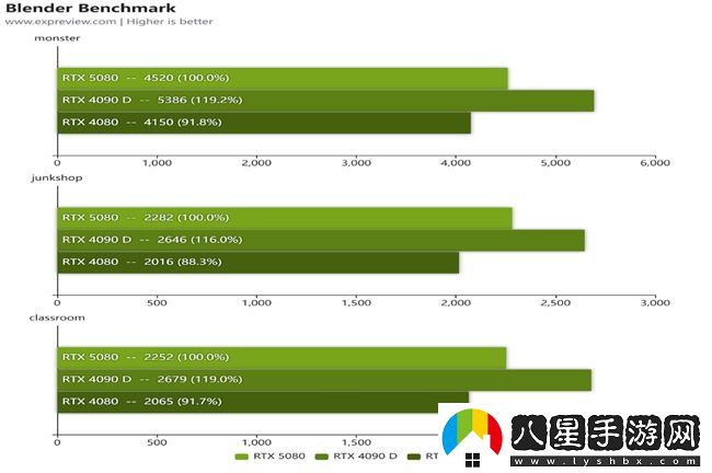 蛇年有新意！華碩攜全新RTX