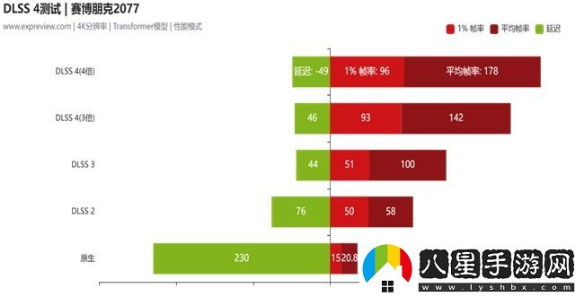 蛇年有新意！華碩攜全新RTX