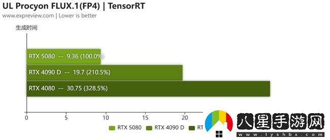 蛇年有新意！華碩攜全新RTX