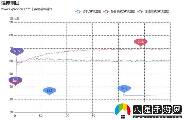 蛇年有新意！華碩攜全新RTX