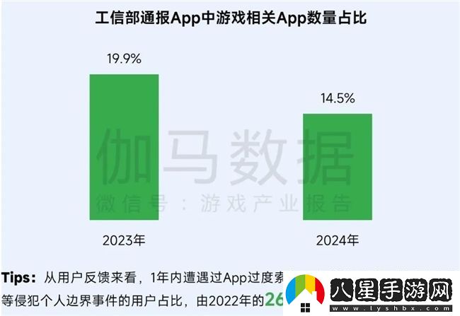 再增長(cháng)！游戲社會(huì )責任日益向好