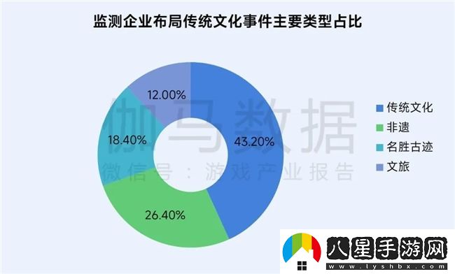再增長(cháng)！游戲社會(huì )責任日益向好