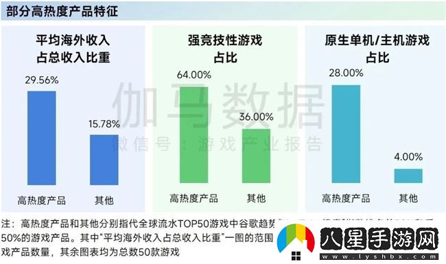 再增長(cháng)！游戲社會(huì )責任日益向好