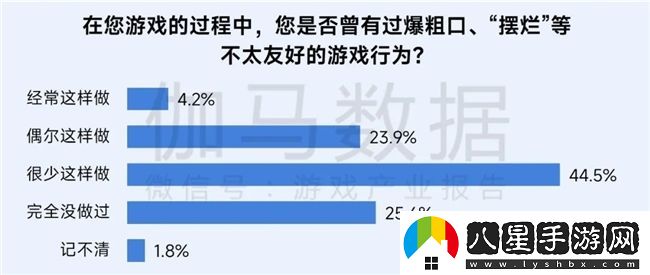 再增長(cháng)！游戲社會(huì )責任日益向好