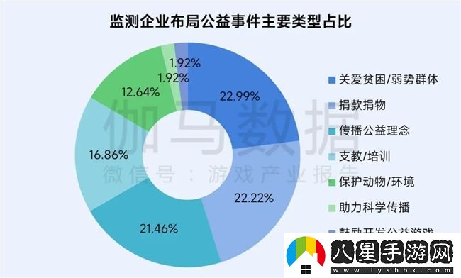 再增長(cháng)！游戲社會(huì )責任日益向好