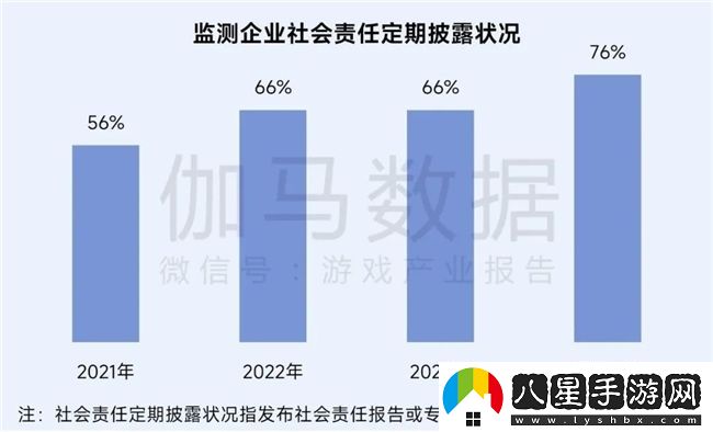 再增長(cháng)！游戲社會(huì )責任日益向好