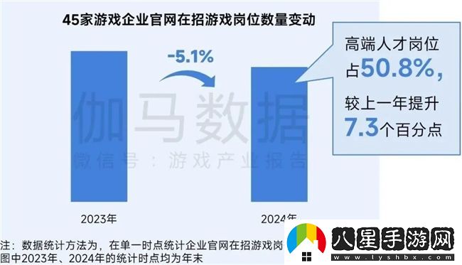 再增長(cháng)！游戲社會(huì )責任日益向好