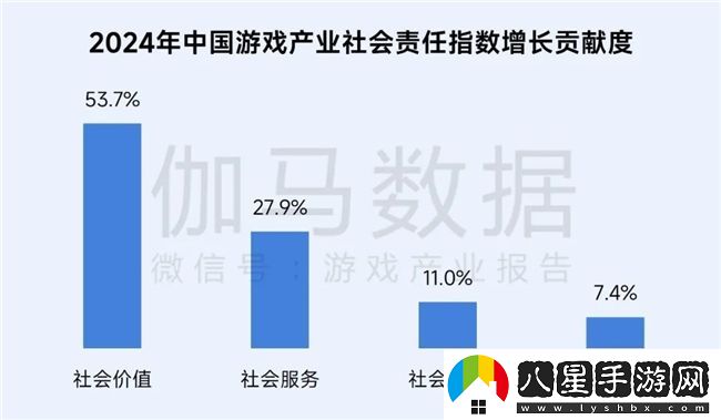 再增長(cháng)！游戲社會(huì )責任日益向好