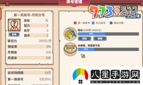 四海一商怎么成為首席商號