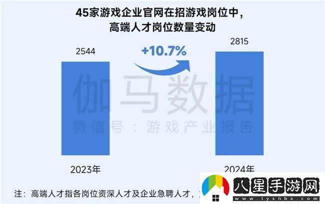 再增長(cháng)！游戲社會(huì )責任日益向好