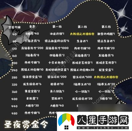 暴走英雄壇2020萬(wàn)圣節活動(dòng)大全古堡探險通關(guān)打法獎勵詳解