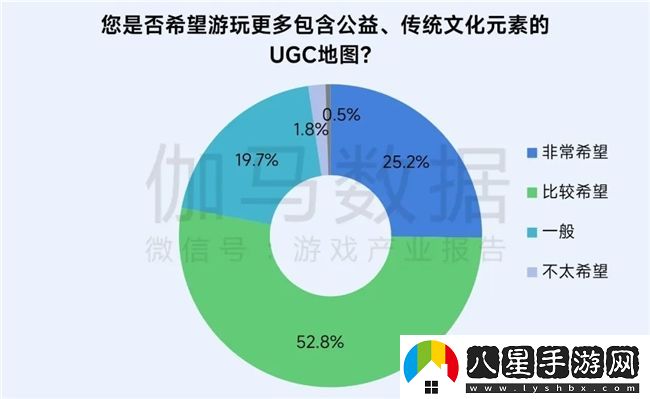 再增長(cháng)！游戲社會(huì )責任日益向好