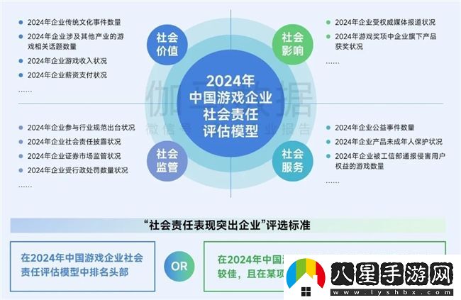 再增長(cháng)！游戲社會(huì )責任日益向好