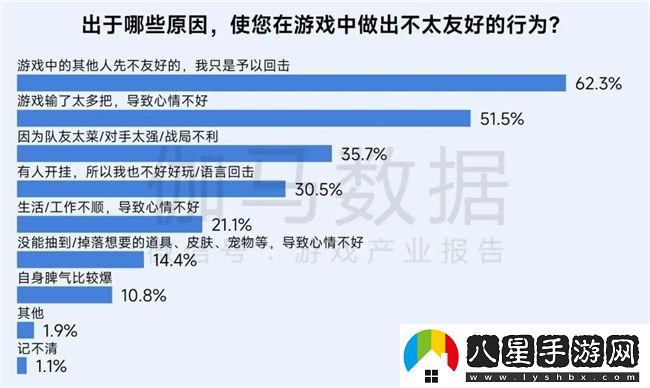 再增長(cháng)！游戲社會(huì )責任日益向好