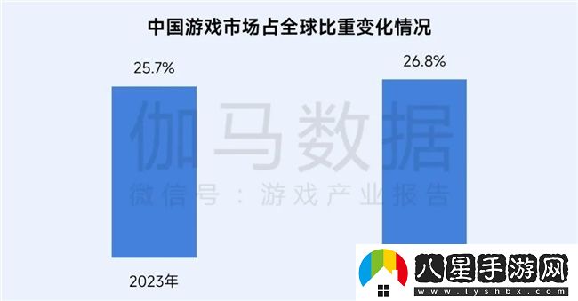 再增長(cháng)！游戲社會(huì )責任日益向好
